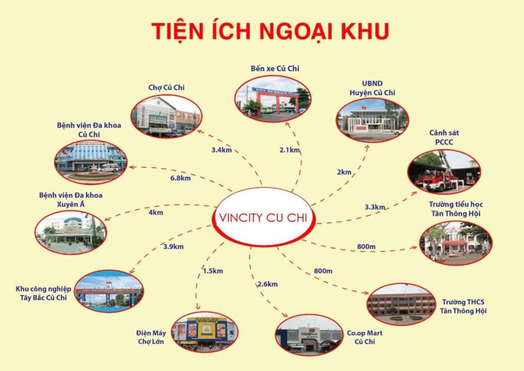 Vị Trí Kết Nối Vinhomes Củ Chi