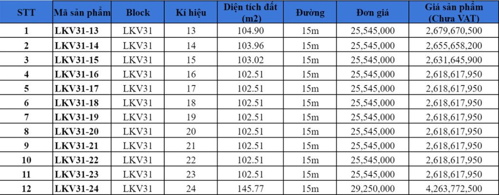 Giá Bán Đất Nền Vị Trí Đẹp Tại STC Long Thành